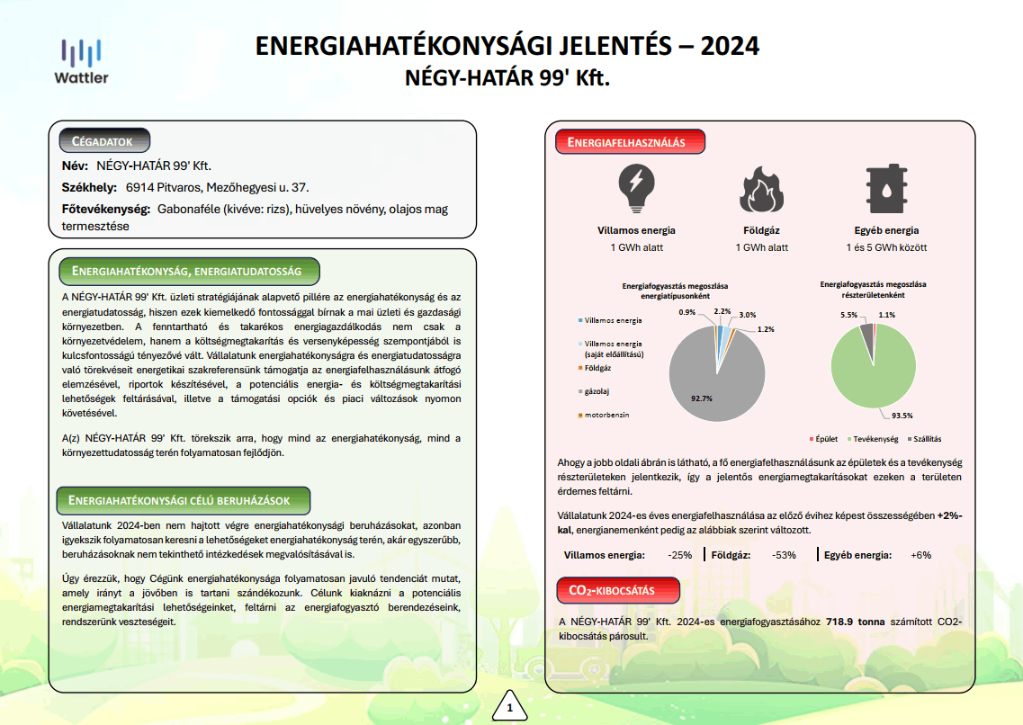 energetikai referencia 2024