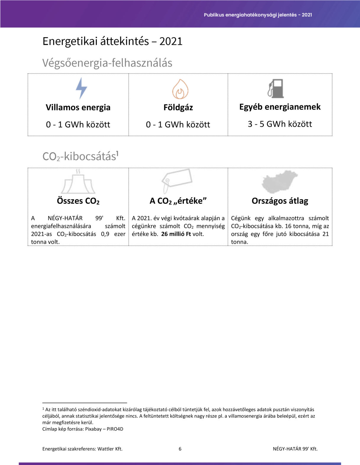 energetikai referencia