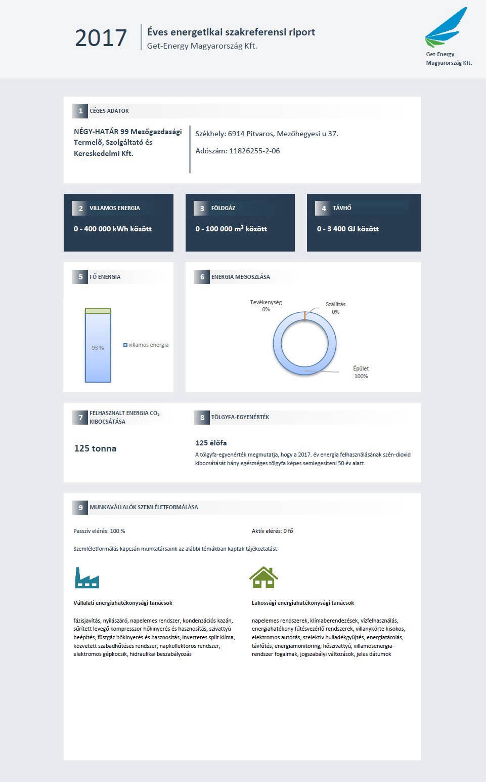 energetikai referencia