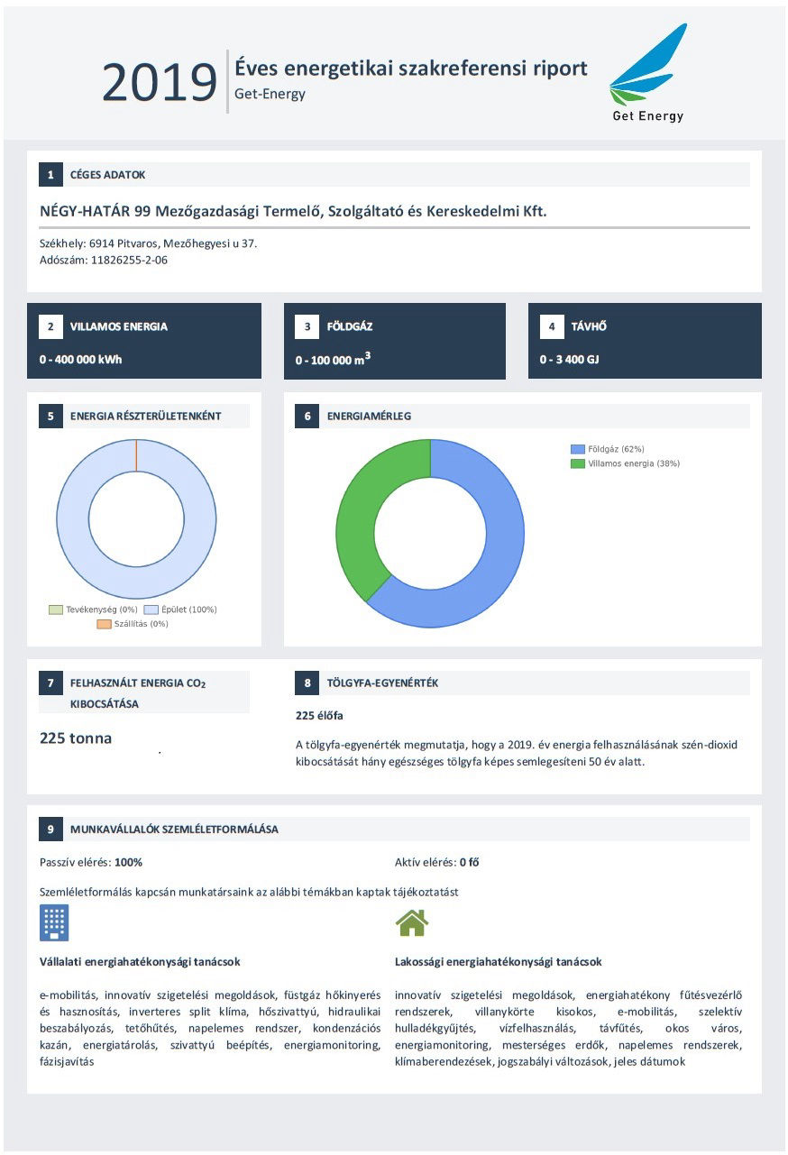 energetikai referencia